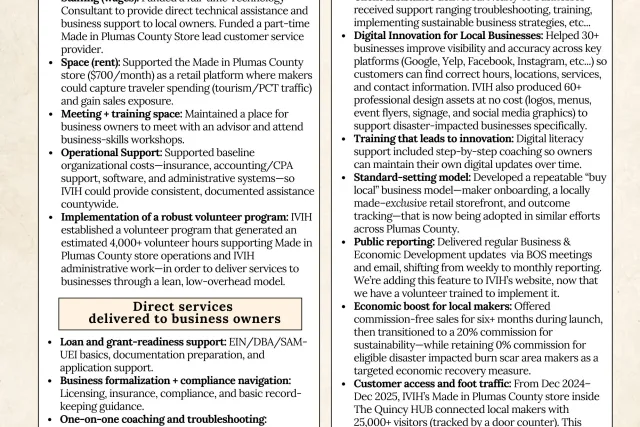 American Rescue Plan Act (ARPA) Update: What ARPA Funds Supported at IVIH (and the Results)